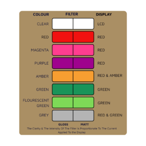 LED & LCD Display Windows